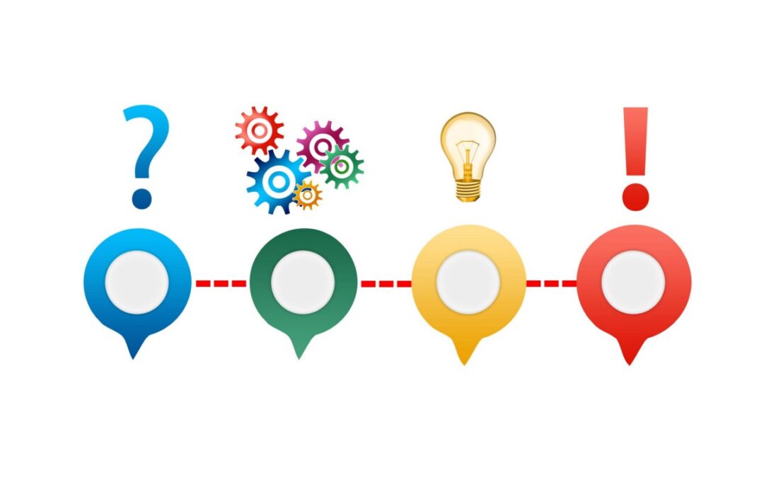 Najava natječaja komercijalizacije inovacija malih i srednjih poduzeća