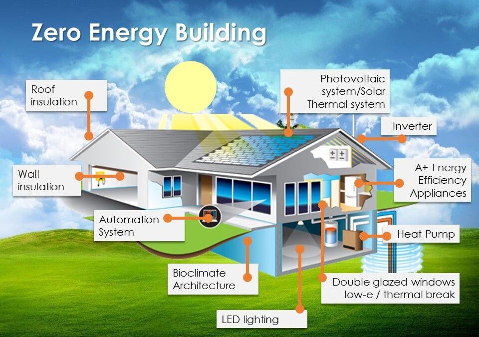 Javni poziv za sufinanciranje korištenja obnovljivih izvora energije