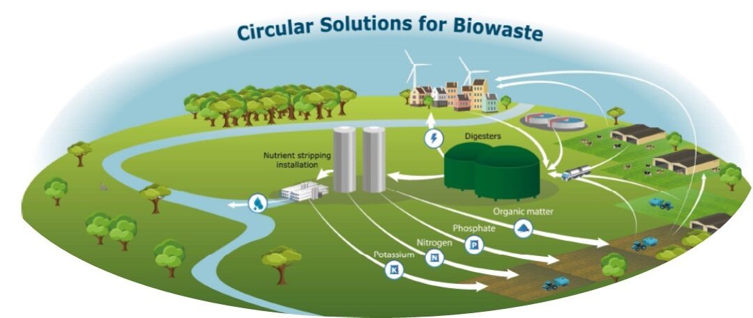 Najava natječaja – Izgradnja i opremanje postrojenja za biološku obradu odvojeno sakupljenog biootpada